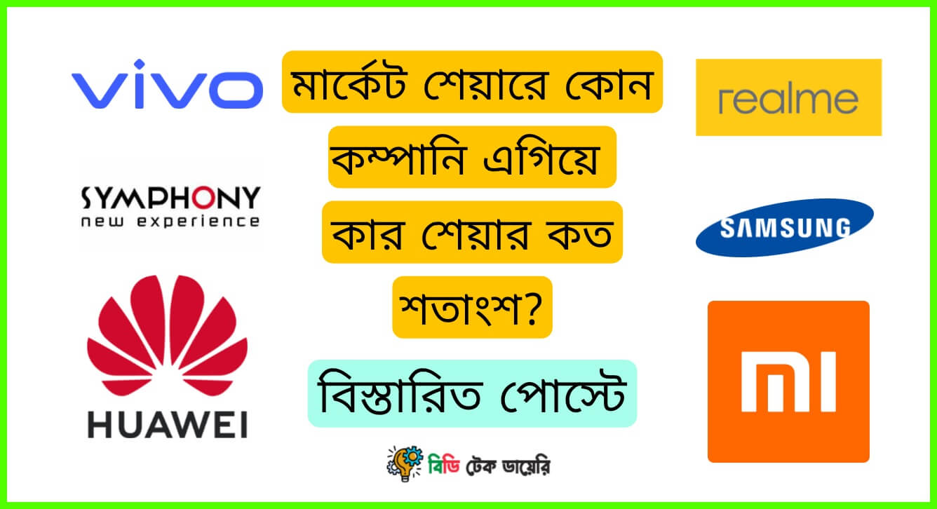 best selling smartphone brand in Bangladesh 2021