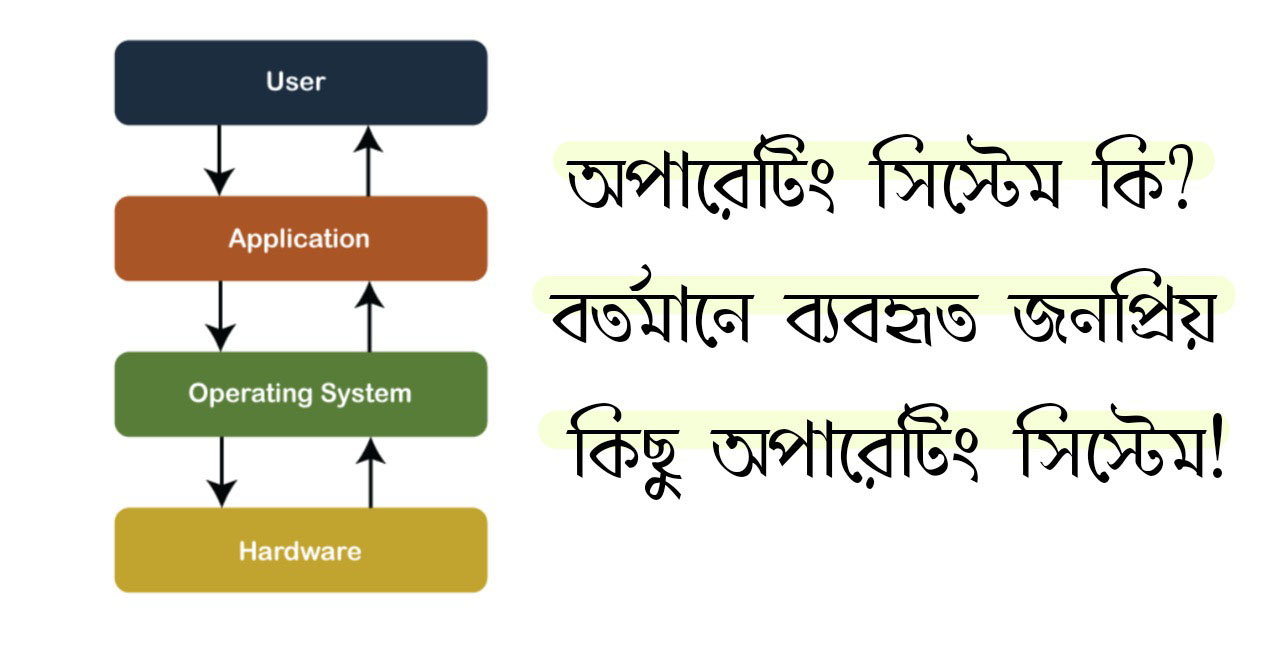 অপারেটিং সিস্টেম কি? বর্তমানে ব্যবহৃত কিছু অপারেটিং সিস্টেমের ব্যাখ্যা